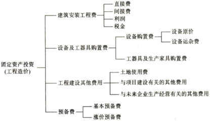工廠投資構(gòu)成在機電設(shè)備資產(chǎn)評估中的重要性