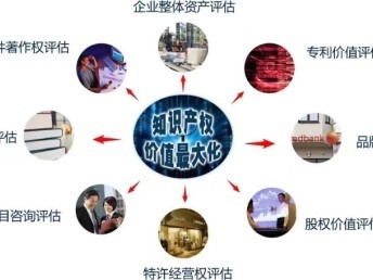 專業(yè)資產(chǎn)評估服務(wù) 房地產(chǎn)、設(shè)備與工廠的全面評估