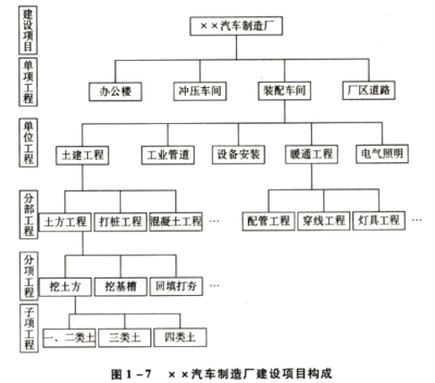資產(chǎn)評估師及其服務(wù) 價值發(fā)現(xiàn)與風險管理的專業(yè)支柱