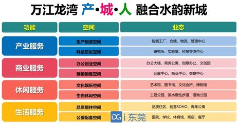 大動(dòng)作！萬江片區(qū)煥新升級(jí)，創(chuàng)業(yè)空間服務(wù)引領(lǐng)東莞新地標(biāo)